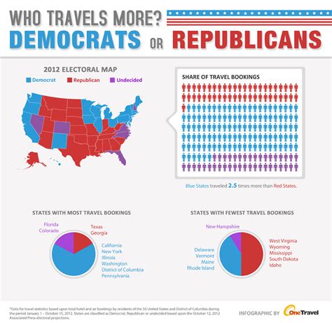 Republicans are more likely than Democrats to see Israel as a .